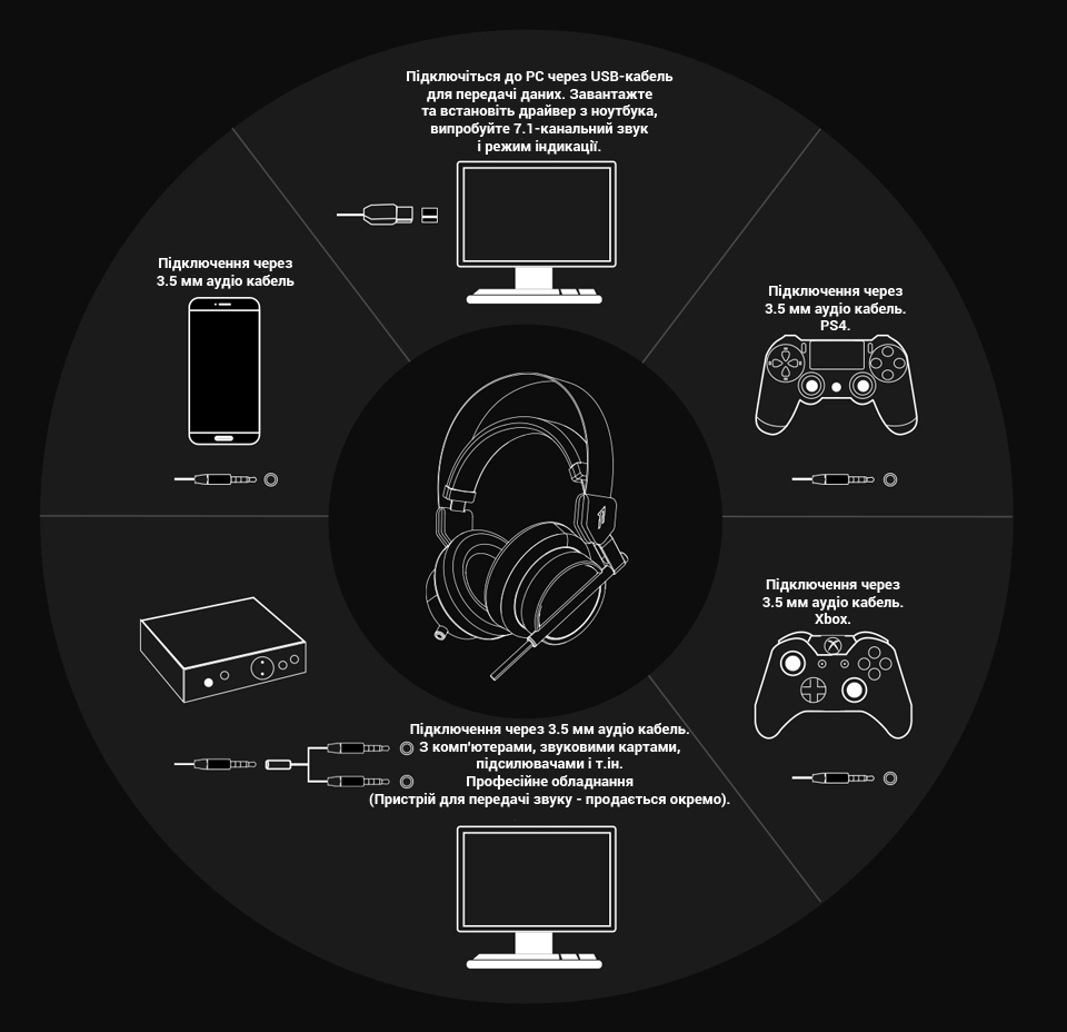Навушники 1MORE Gaming VR особливості підключення