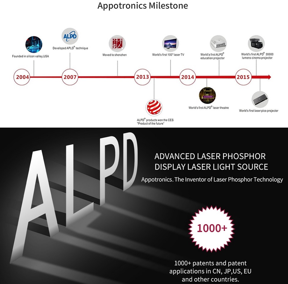 Мультимедіа-проектор APPOTRONICS A1 (A63D) розвиток лазерної технології