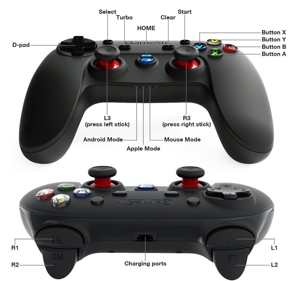 Игровой джойстик GameSir G3s Wireless Black расположение кнопок