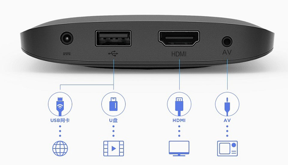 TV-Приставка Xiaomi Mi box 3S интерфейс