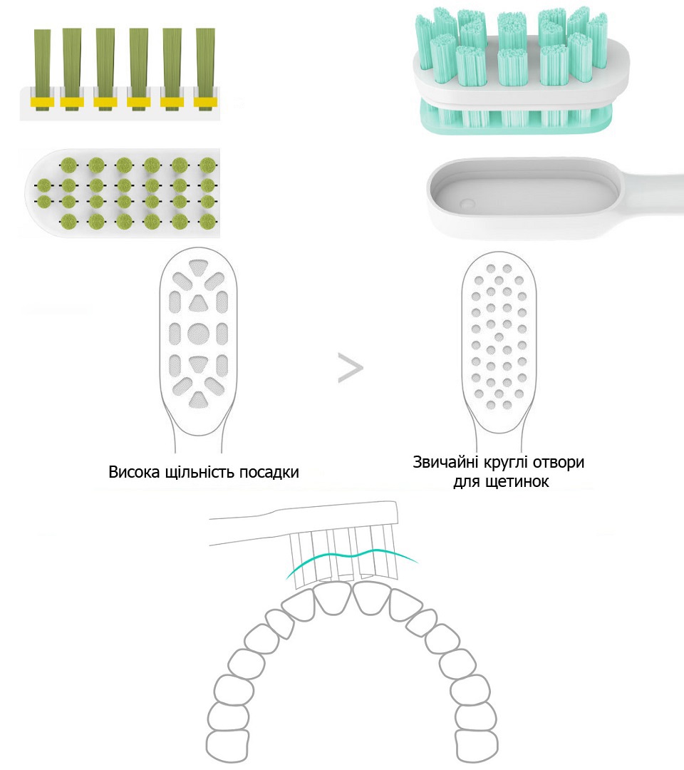 Насадки для зубної щітки MiJia White 3 in 1 KIT (NUN4001) посадка щетинок