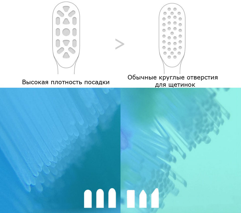 Насадка для зубной щетки Xiaomi Soocare X3 White сравнение плотности щетинок