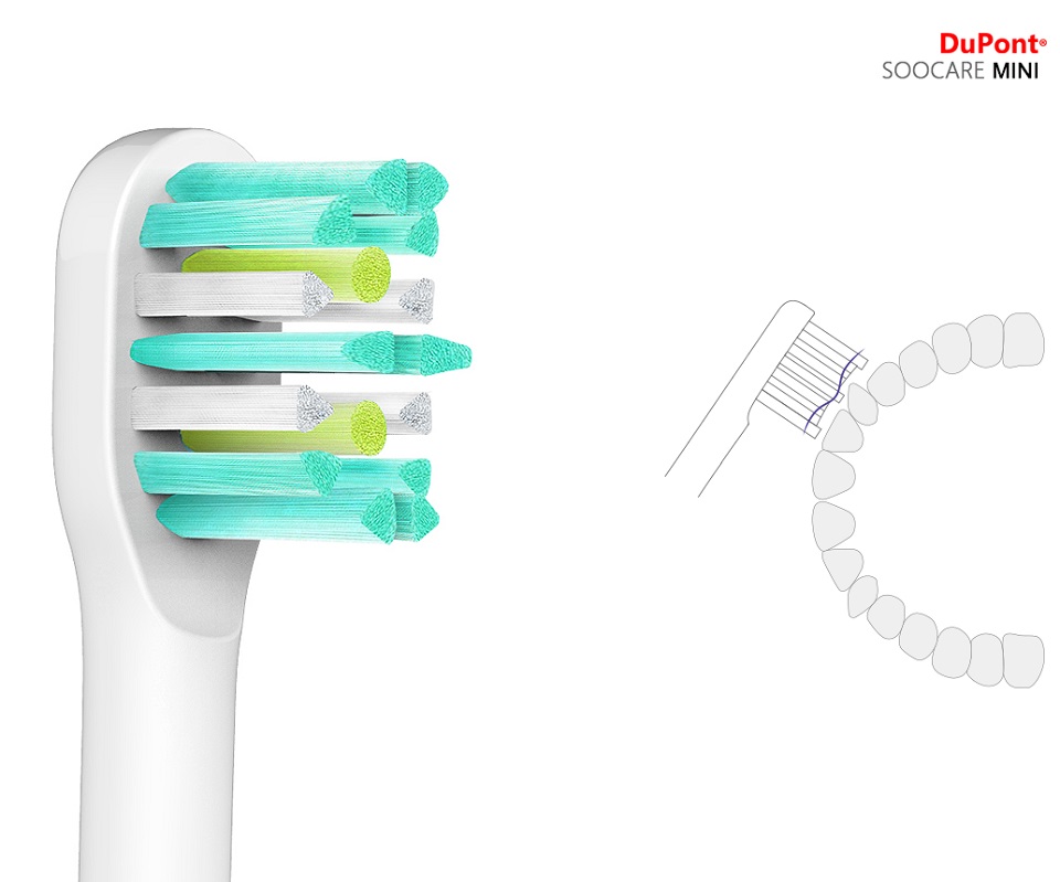 Насадка для зубной щетки Xiaomi Soocare X3 White MINI основное фото