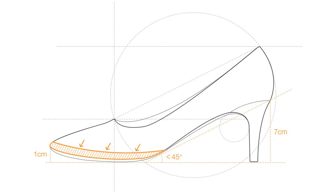 Qimian High-heeled Shoes конструкція