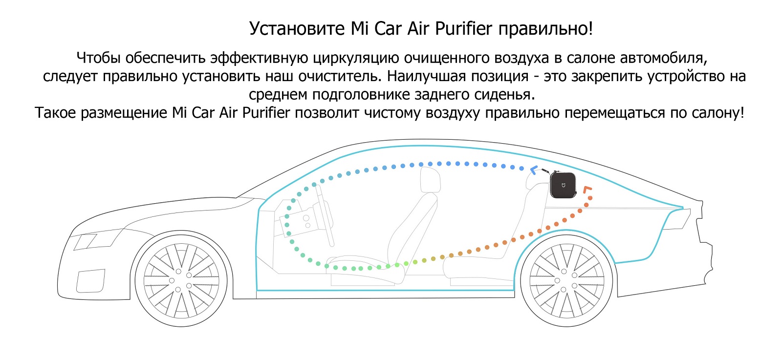 Mi Car Air Purifier Black циркуляция