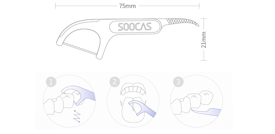 Профессиональная зубная нить SOOCAS размер и иллюстрация чистки