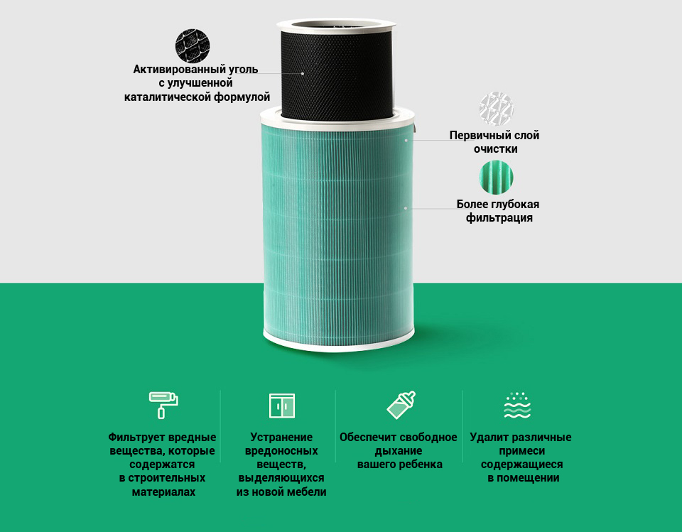 Фильтр к очистителю воздуха SmartMi Air Purifier High Density M1R-FLP конструкция