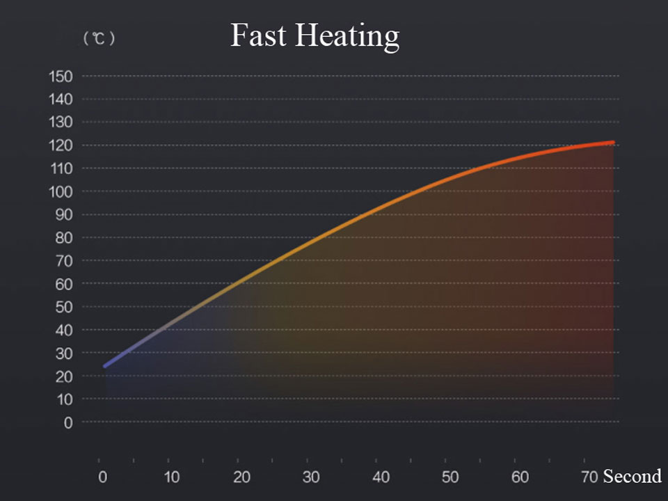 SmartMi Electric Warmer швидкий нагрів