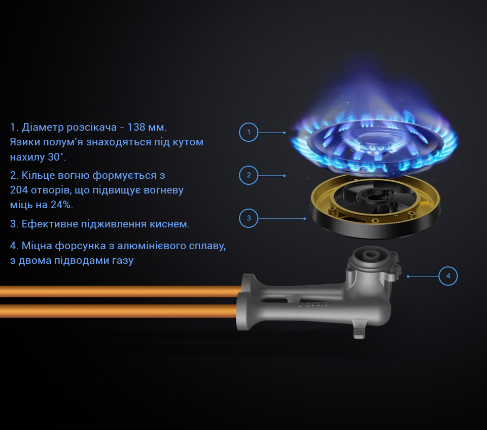 Розумна вбудована газова плита Viomi Internet Smart Gas Stove Power 5.2 структура комфорки