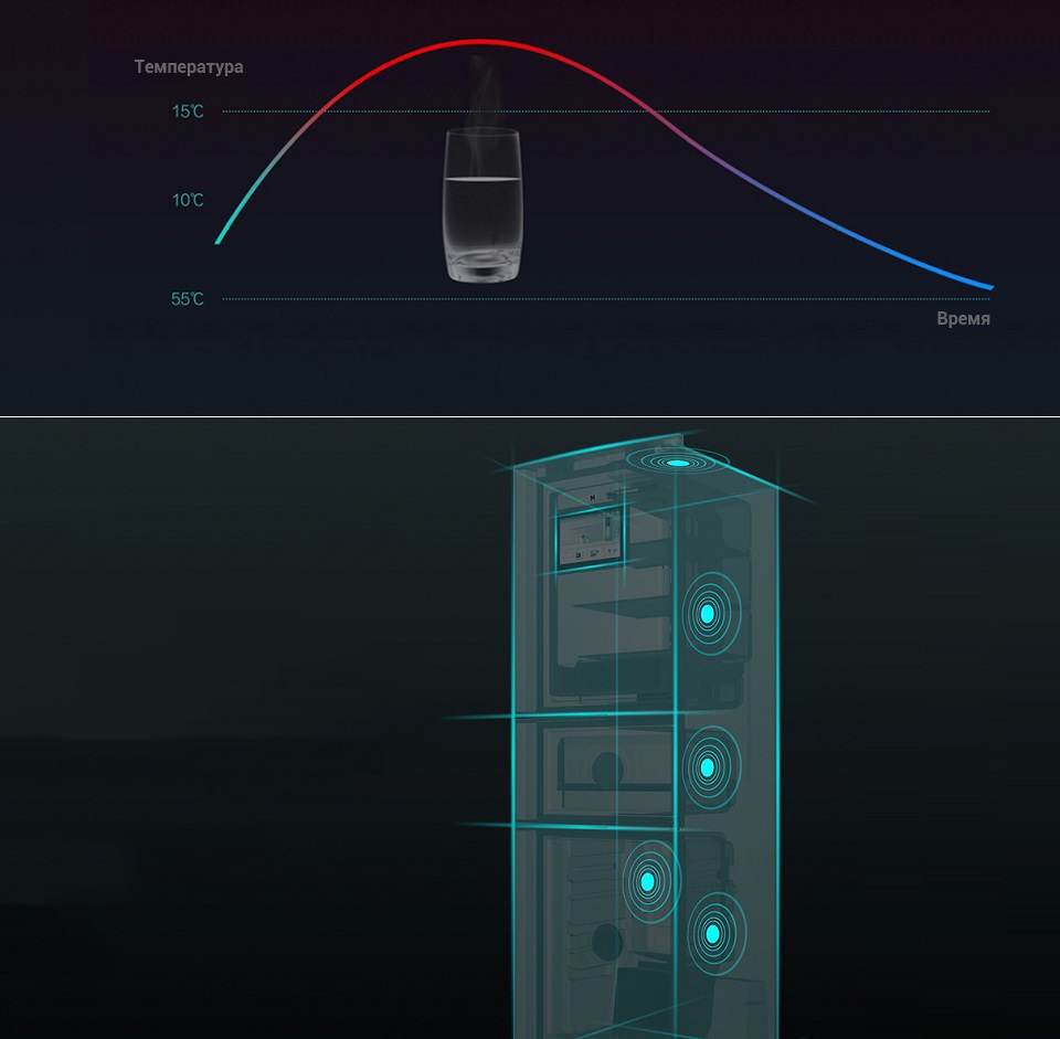 Viomi Smart Refrigerator iLive Voice Edition охлаждение