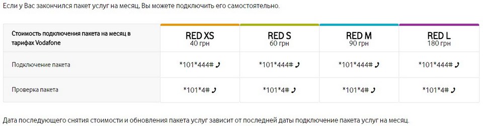 Vodafone_red_XS