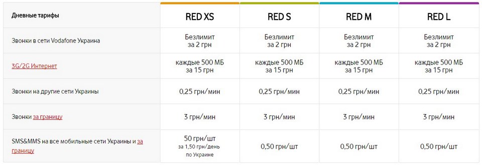 Vodafone_red_XS