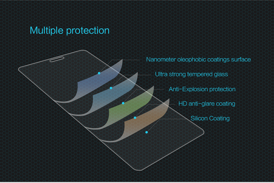 Защитное стекло Nillkin HG-SP XM для смартфонов Xiaomi 5S Plus безопасность