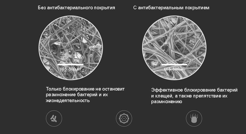 Фильтр к очистителю воздуха Xiaomi Mi Air Purifier 2 Antibacterial Version антибактериальное покрытие