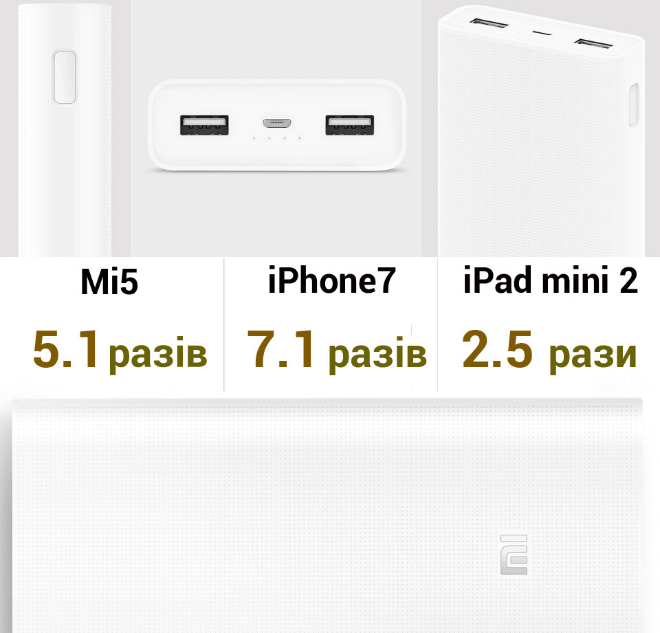Универсальная батарея Xiaomi Mi power bank 2 White 20000mAh количество зарядов для разных девайсов