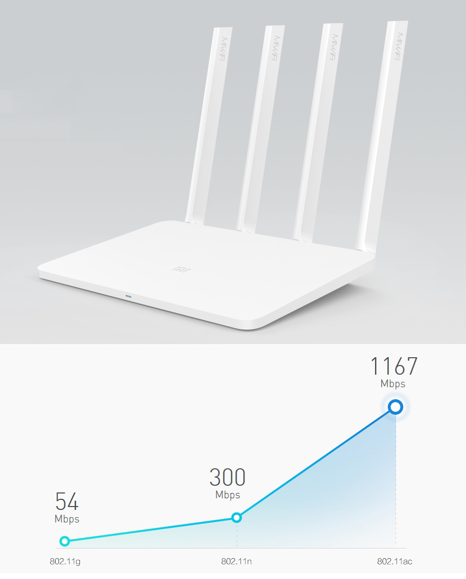 Xiaomi Mi Wi-Fi Router 3 International Version швидкість