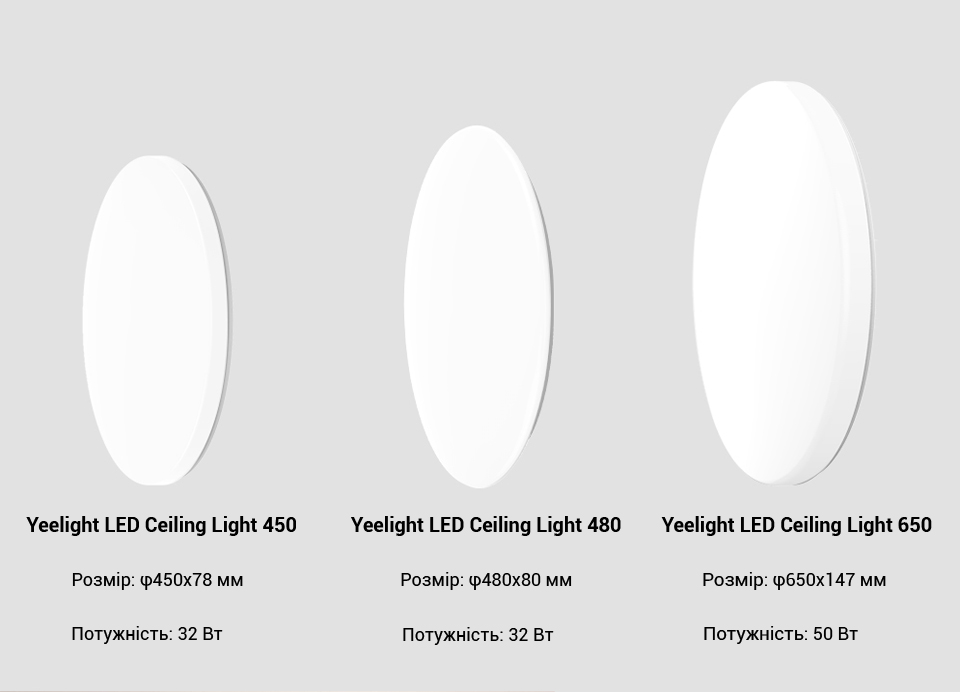 Лампа Yeelight LED Ceiling Light площа освітлення