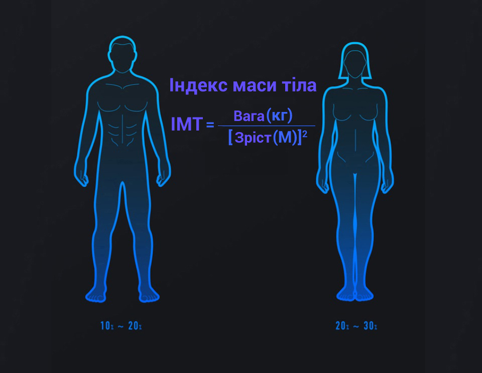 Ваги Yunmai Premium Smart Scale формула вимірювання індексу маси тіла