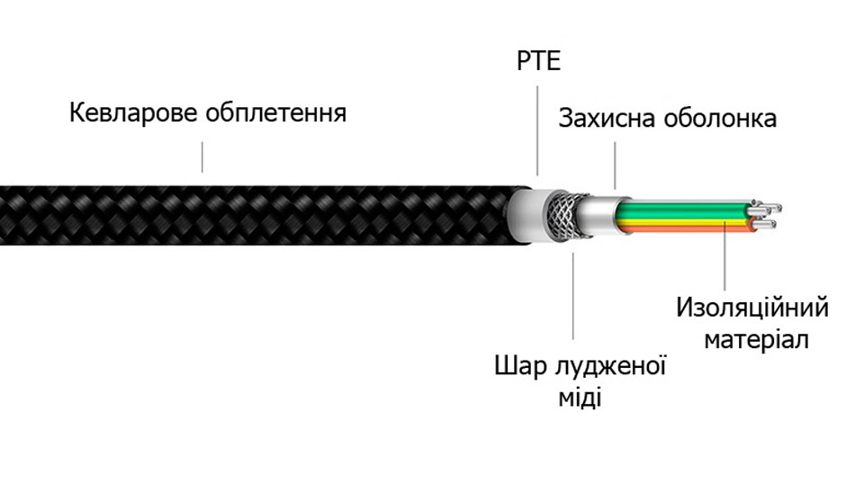 ZMi AL411 USB - Type-C структура