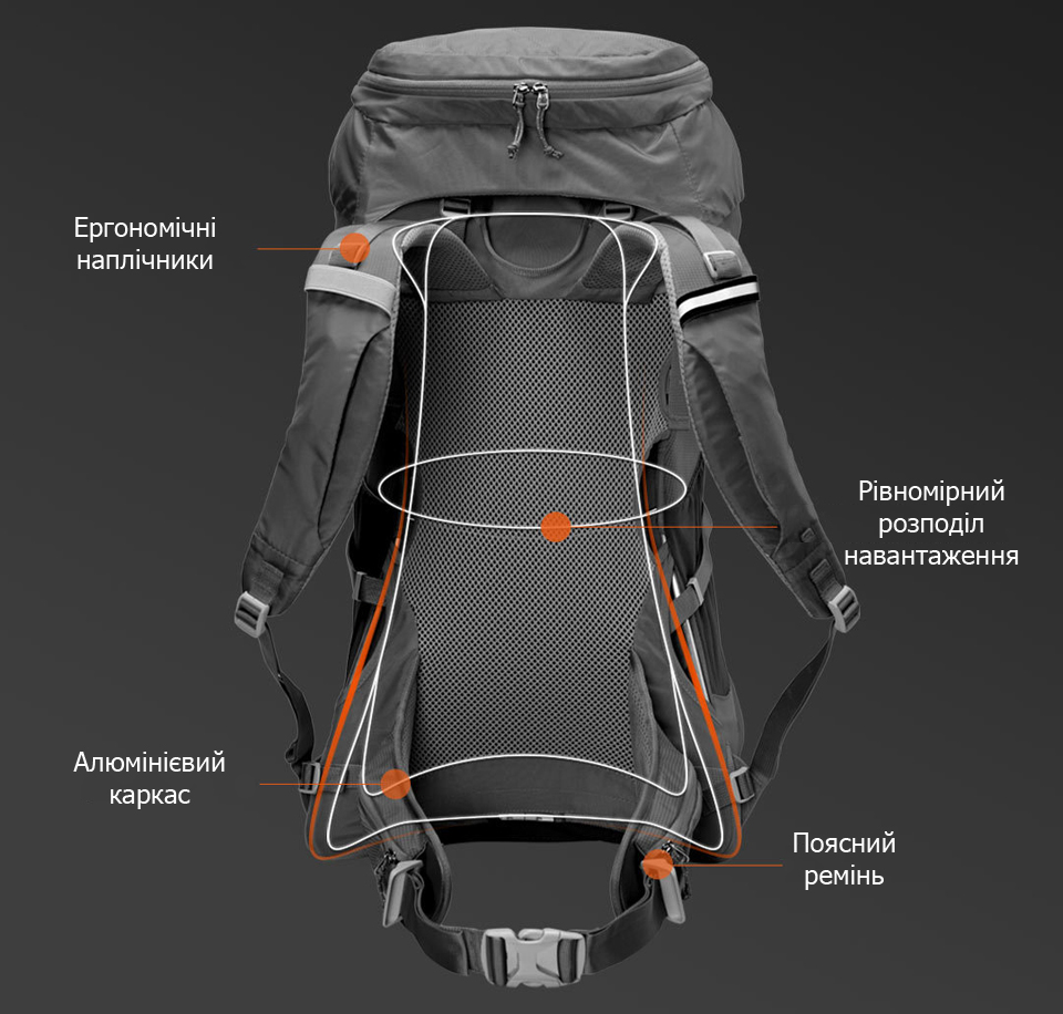 Туристичний рюкзак Early Wind HC Outdoor Mountaineering Bag особливості