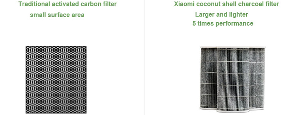 Xiaomi Фільтр для очищувача повітря Xiaomi Mi Air Purifier деревне вугілля