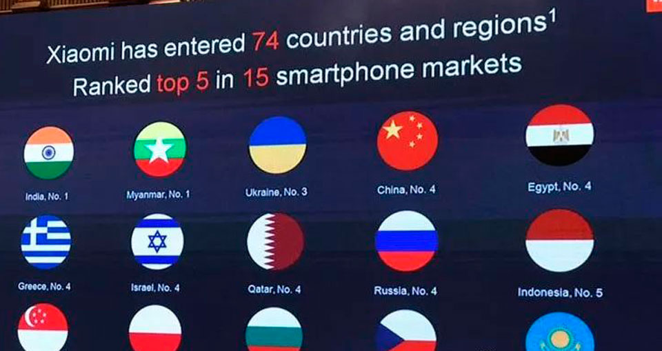 Xiaomi лідери в Україні