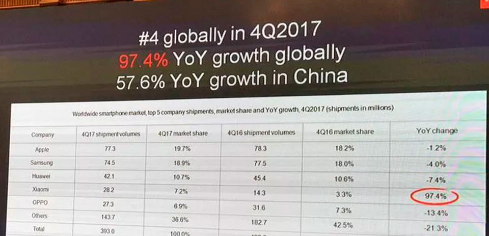 Xiaomi розвитко корпорації