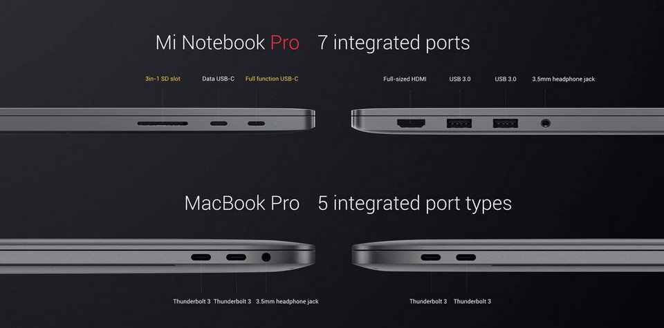 Mi Notebook Pro  7 портів