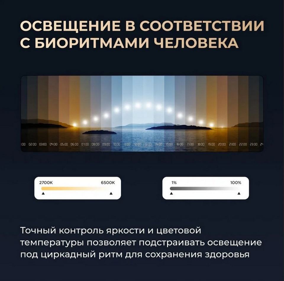 Потолочный смарт-светильник Xiaomi Yeelight TOP Ceilling Light C500 YLXDD-0063_поток