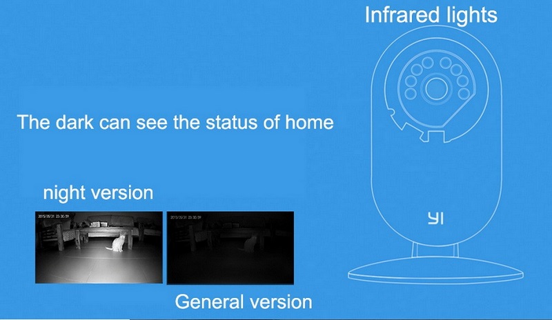 YI IP Smart webcam Night сравнение версий