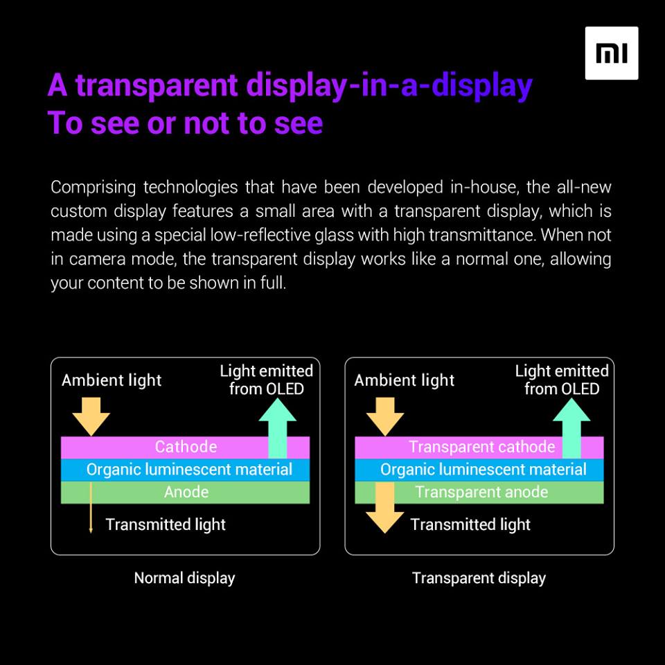 Xiaomi Under-Display Camera прозрачность