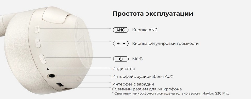 XIAOMI Haylou Blue (S30 ANC)65_управление