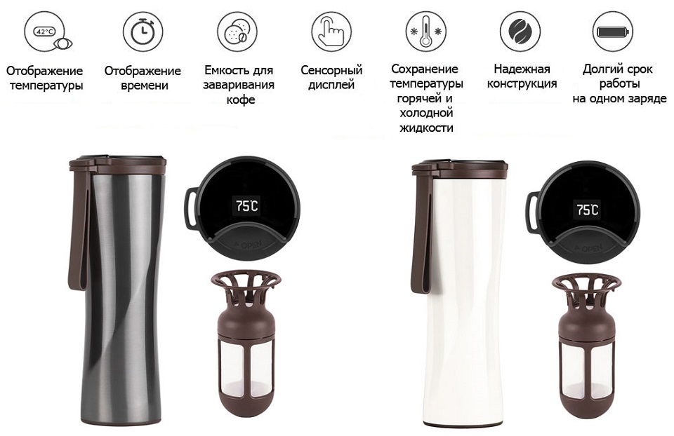 Термокружка Xiaomi KissKissFish MOKA Smart Coffee Tumbler особенности