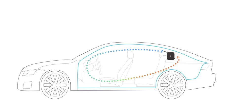 Xiaomi Purifier - очиститель воздуха в автомобиль, возможности, скорость очищения